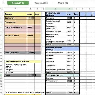 Как вести бюджет в Excel